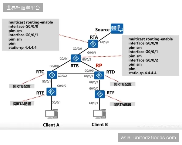 腾讯体育全IP化制播标准彻底替代传统SDI硬接线架构